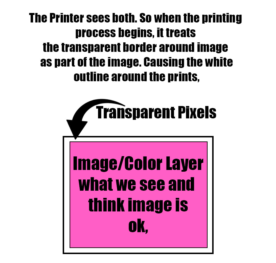 DTF help  DTF printing help  DTF tips and tricks  DTF Training  how to fix white outline in DTF prints  transparent pixels fix  white outline around dtf prints fi